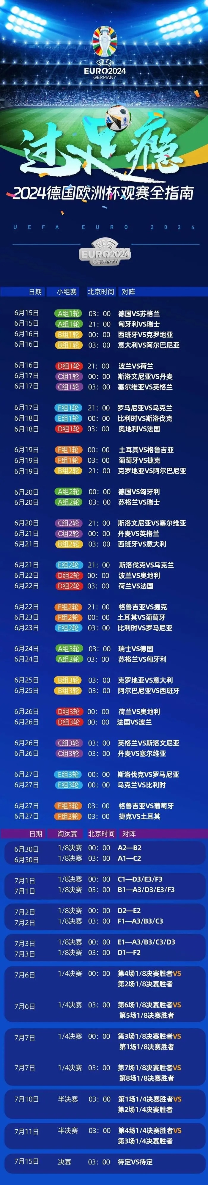 歐洲杯2024：拿走不謝！2024年歐洲杯觀賽全指南(圖1)